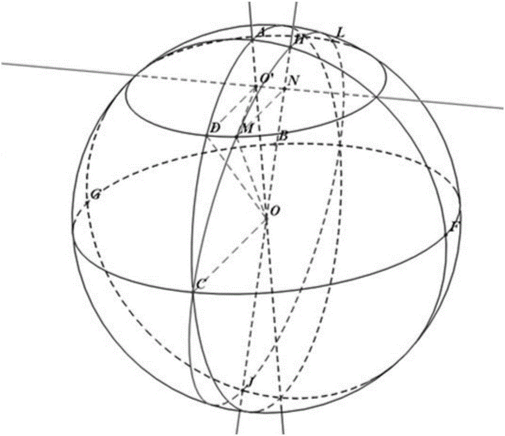 Low orbit satellite communication method and system in sky-earth integration network