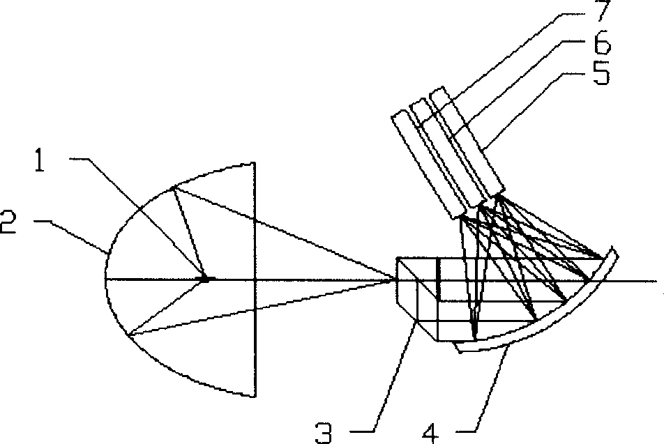 Optical engine lighting system