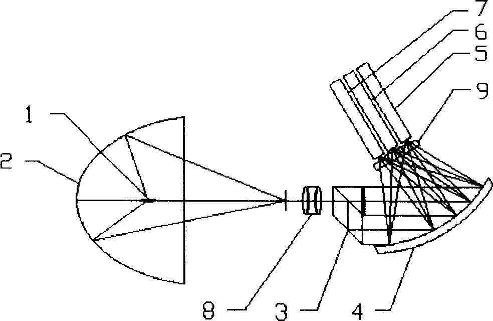 Optical engine lighting system