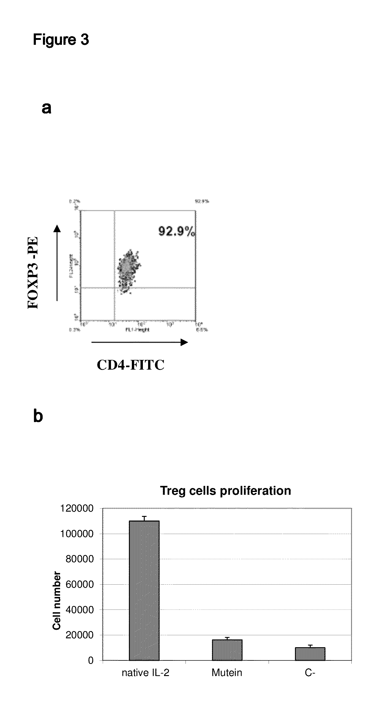 Il-2  derivatives polypeptides with agonist activity for therapy of cancer and chronic infections