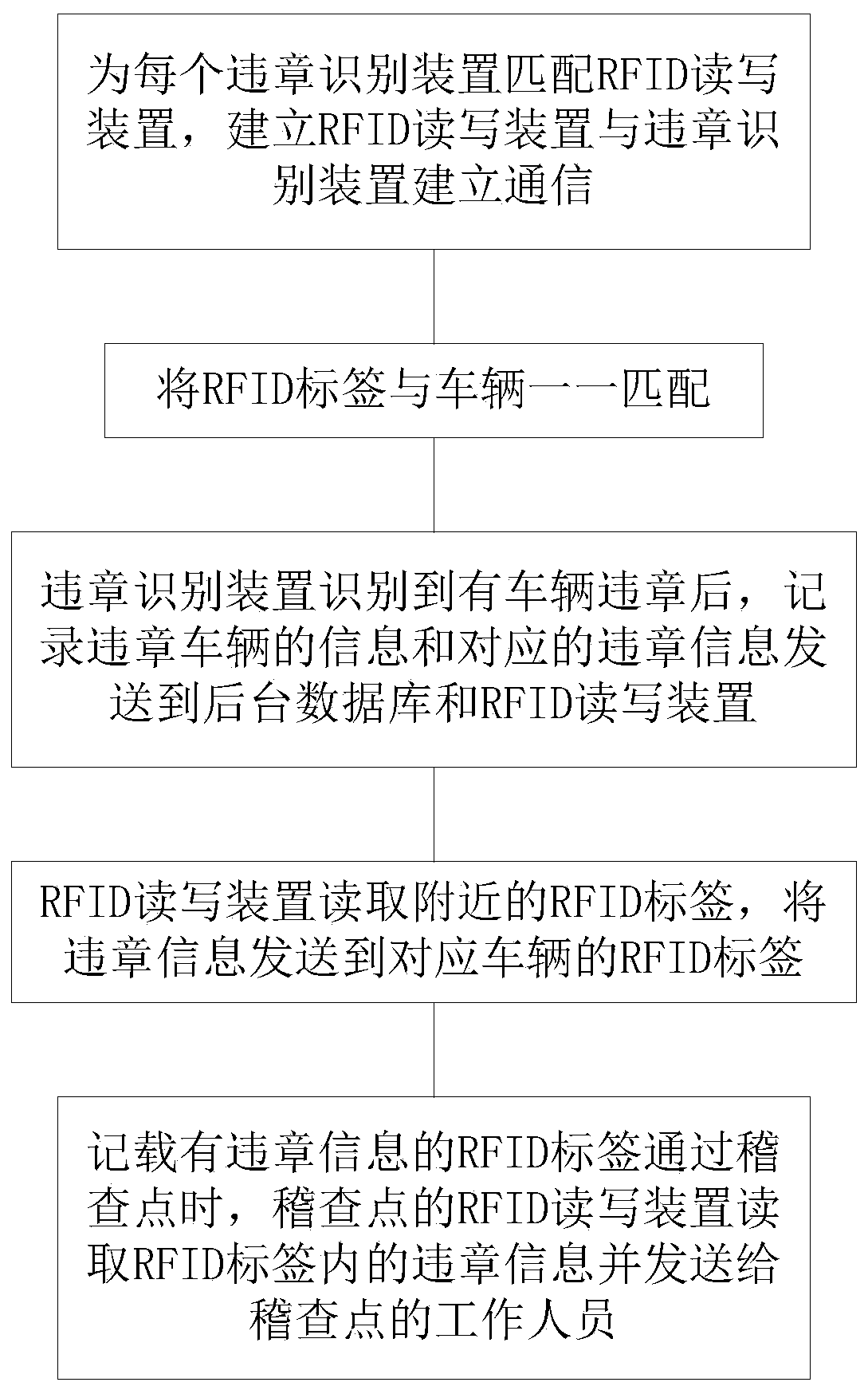 Vehicle information acquisition method