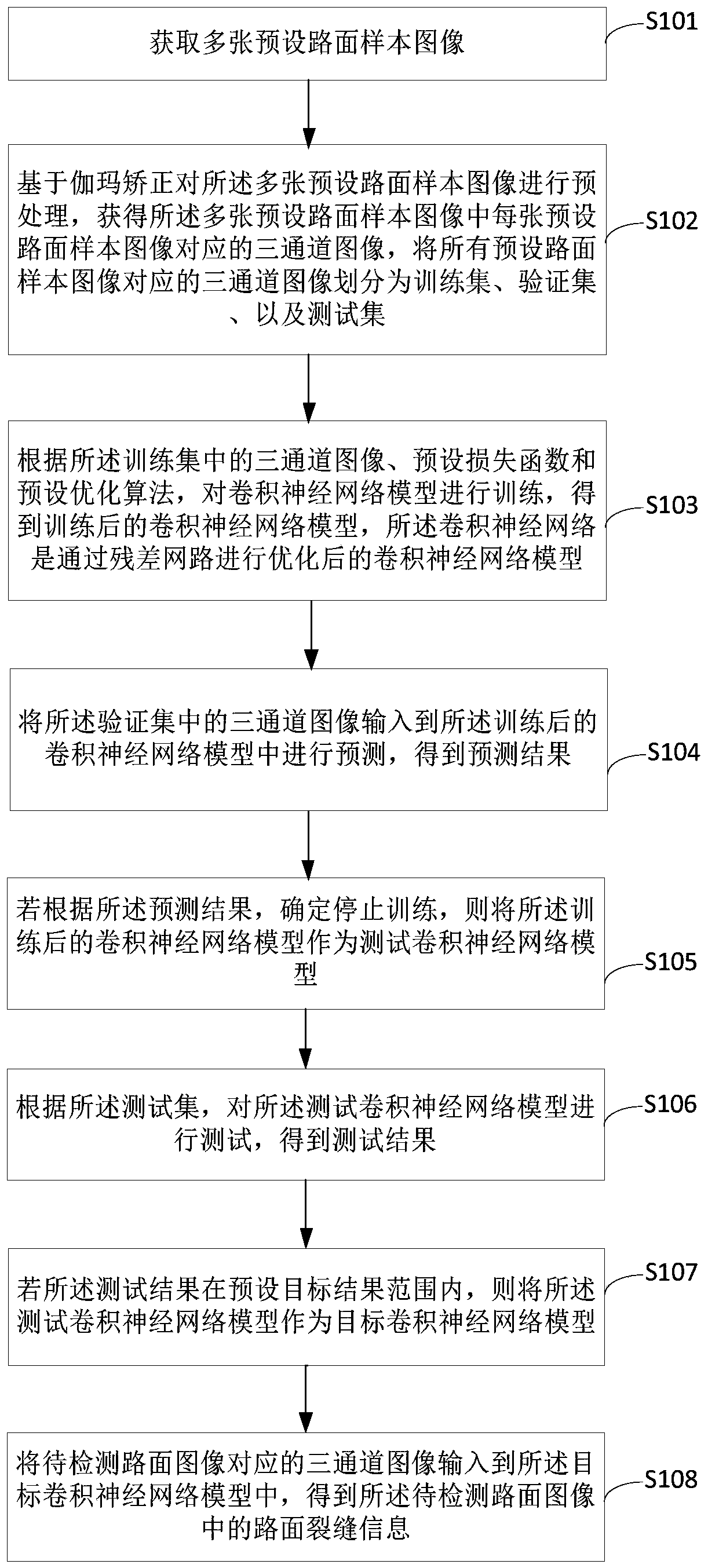 Pavement crack detection method, device and equipment and storage medium