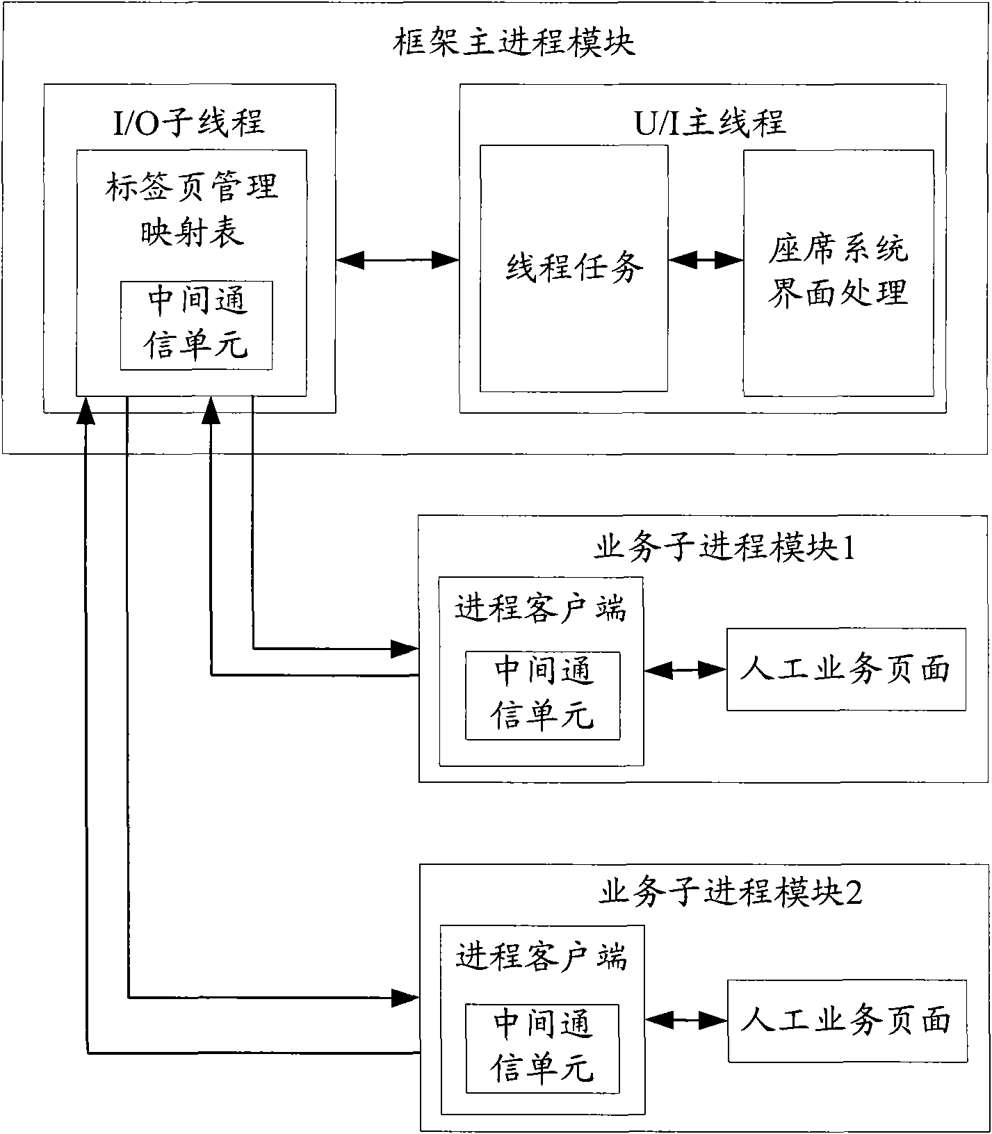 Seating system based on multi-process and method for realizing seating business