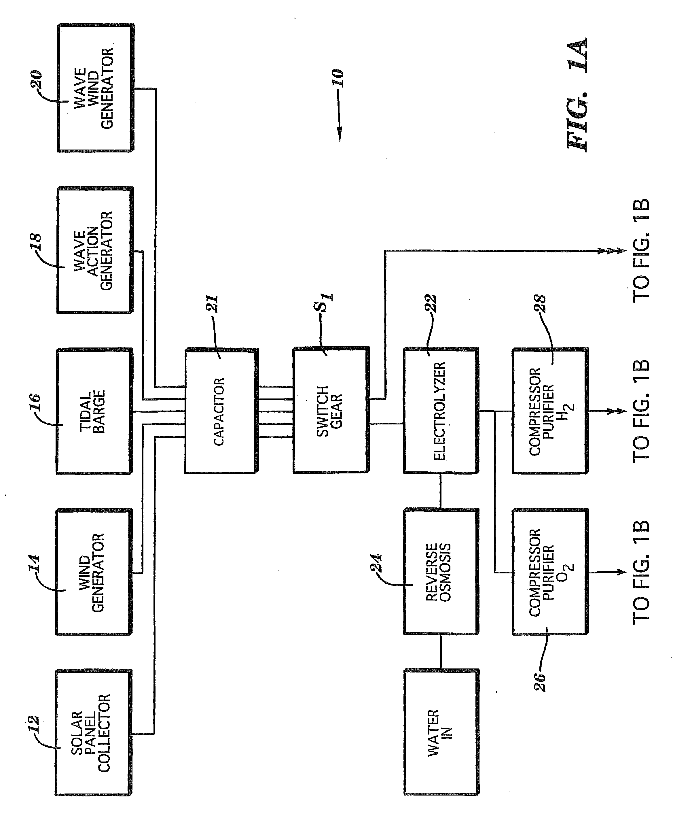 Facility for refueling of clean air vehicles/marine craft and generation and storage of power