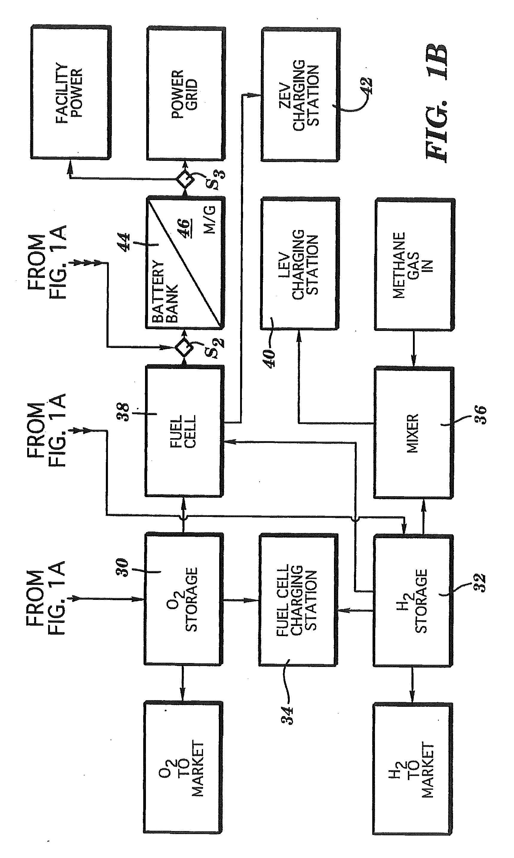 Facility for refueling of clean air vehicles/marine craft and generation and storage of power