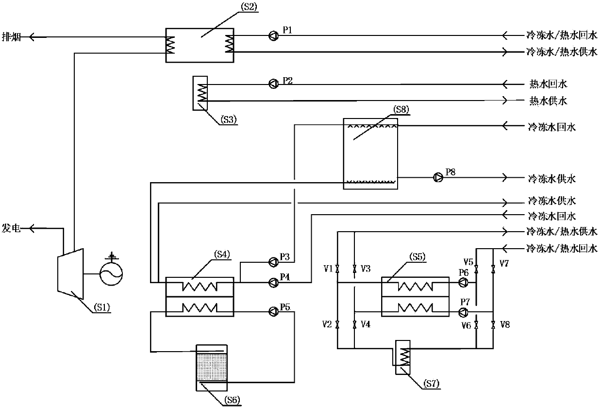 Installed power configuration optimization method for regional type combined cooling heating and power system