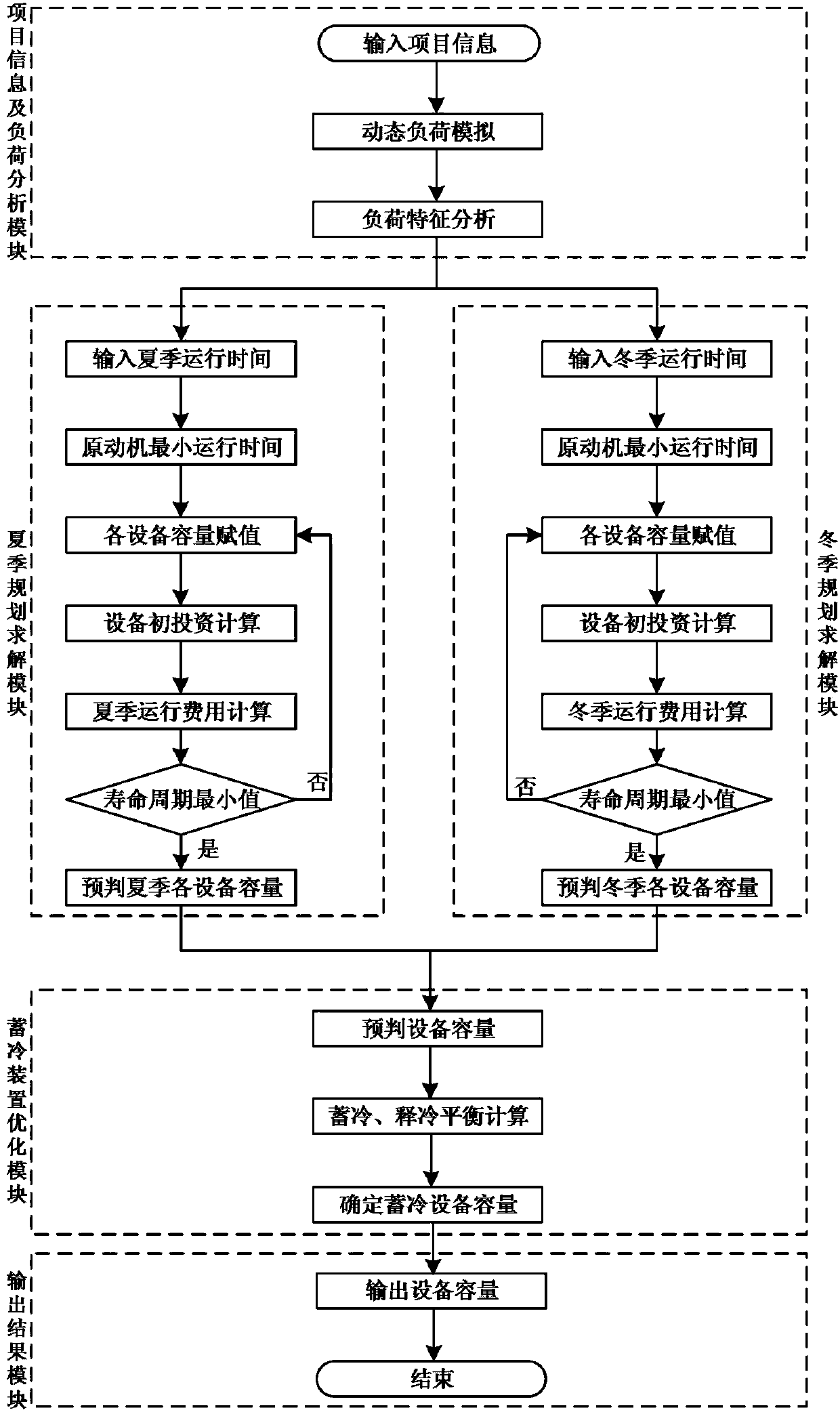 Installed power configuration optimization method for regional type combined cooling heating and power system