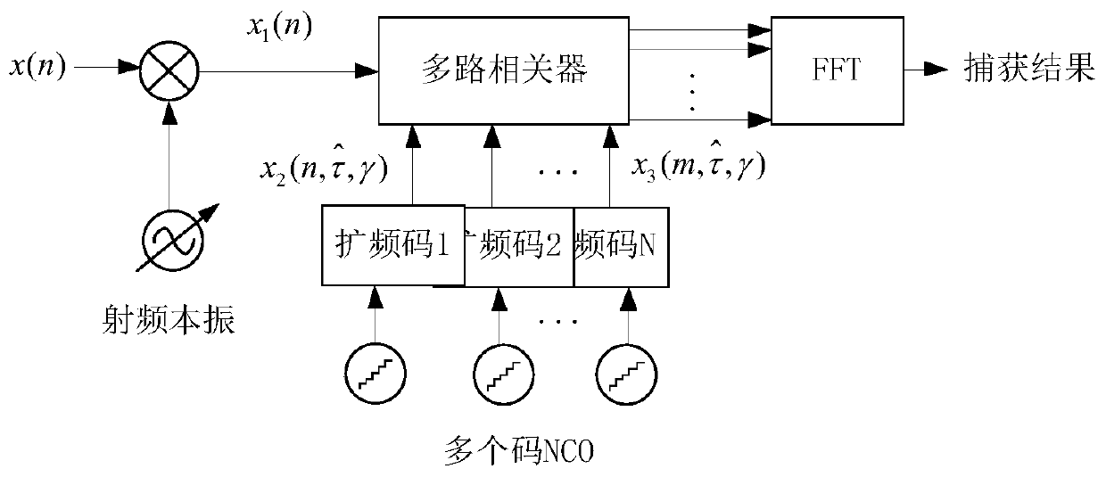 Method for eliminating Doppler effect of spreading code