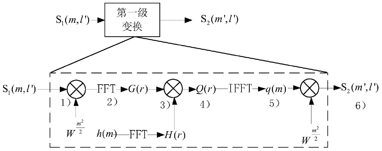 Method for eliminating Doppler effect of spreading code