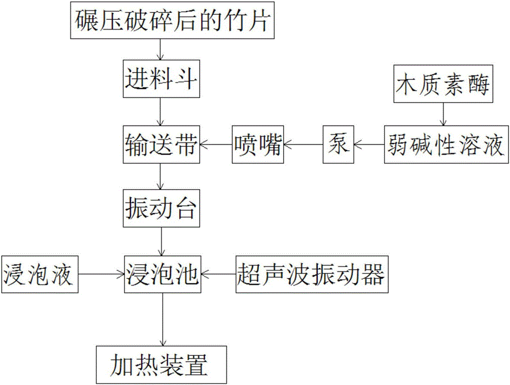 Bamboo wood dipping technology for reducing bamboo kun loss