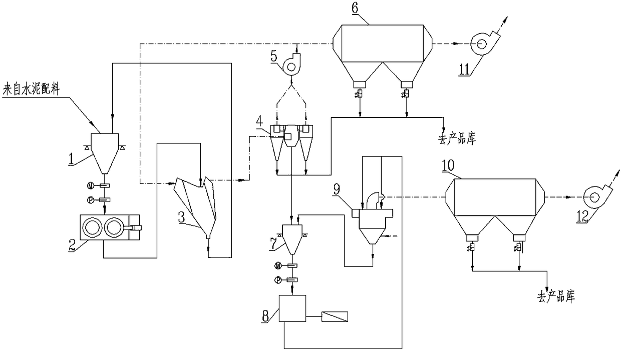 Multi-section roll-in grinding system with multiple material bed characteristics