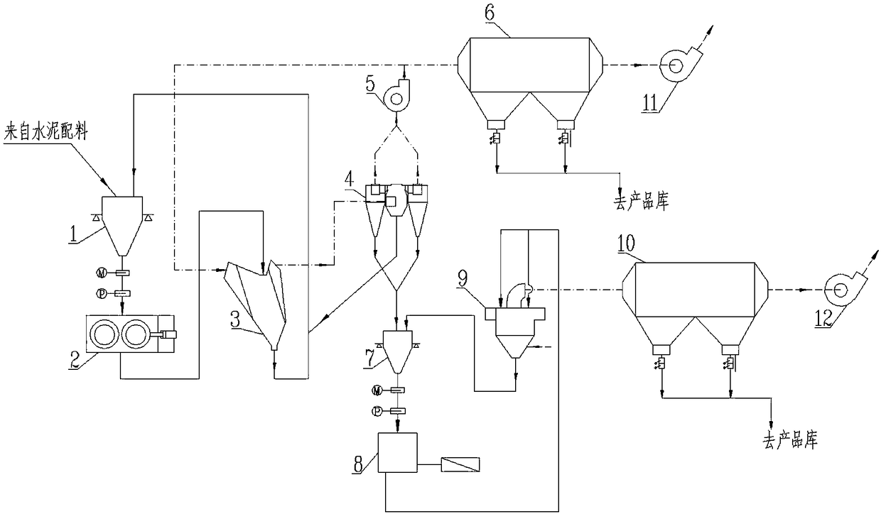 Multi-section roll-in grinding system with multiple material bed characteristics