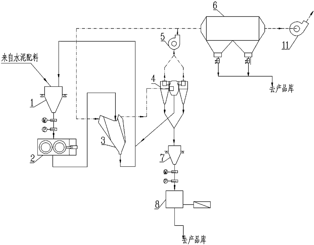 Multi-section roll-in grinding system with multiple material bed characteristics