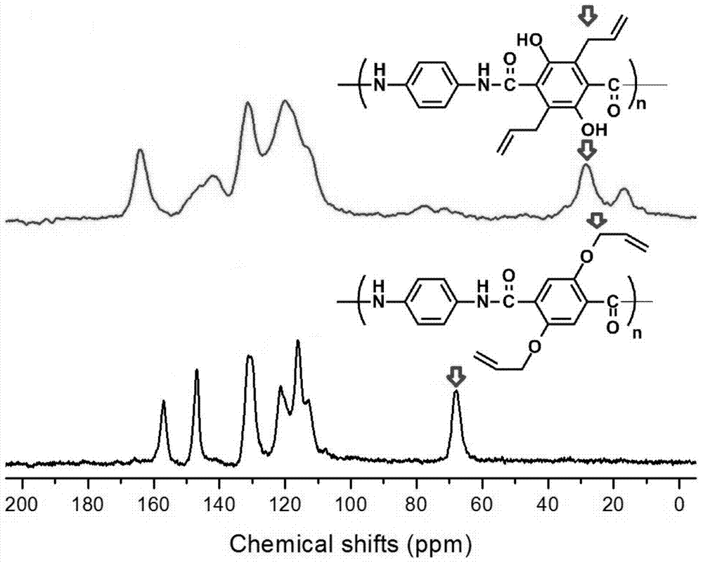 Aromatic polyamide resin containing hydroxyl group and allyl group, preparation method and application thereof