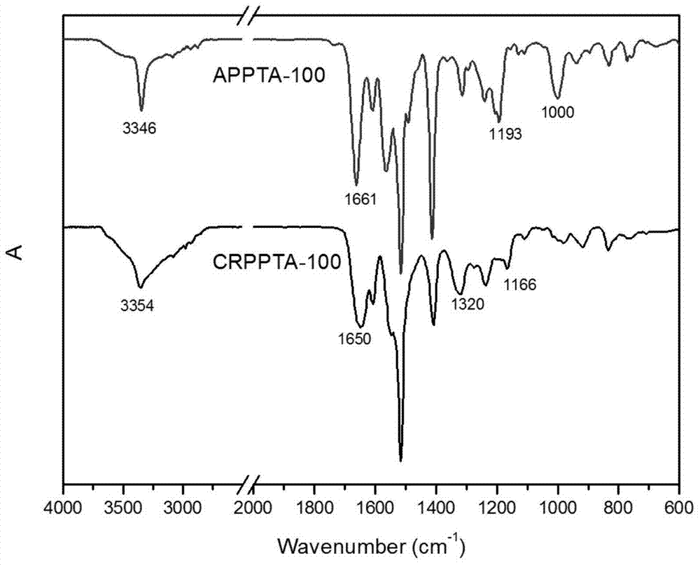 Aromatic polyamide resin containing hydroxyl group and allyl group, preparation method and application thereof