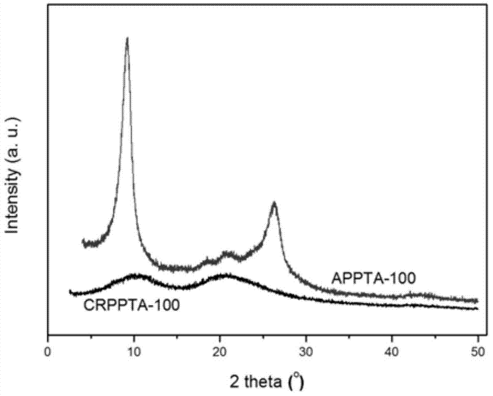 Aromatic polyamide resin containing hydroxyl group and allyl group, preparation method and application thereof