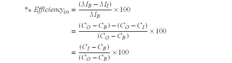 Scale control composition for high scaling environments