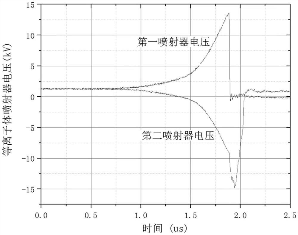 A dual-channel single-gap plasma spraying device and its application