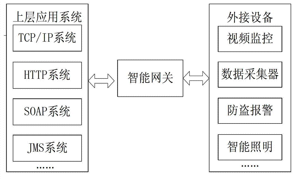 Intelligent gateway of internet of things capable of being customized by software