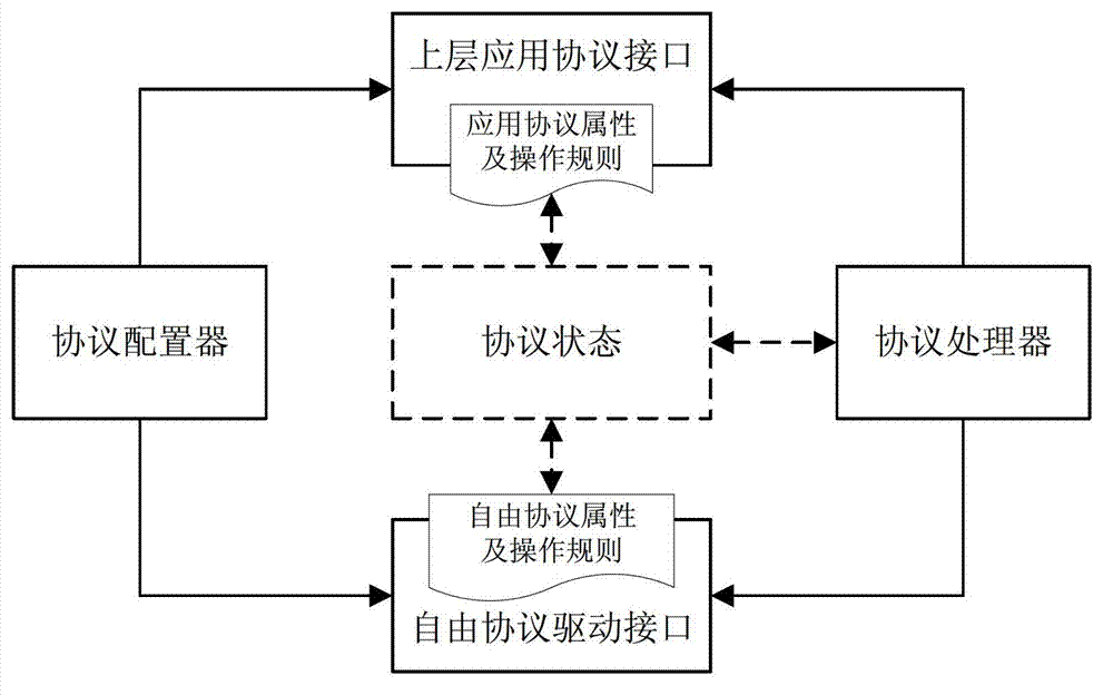 Intelligent gateway of internet of things capable of being customized by software