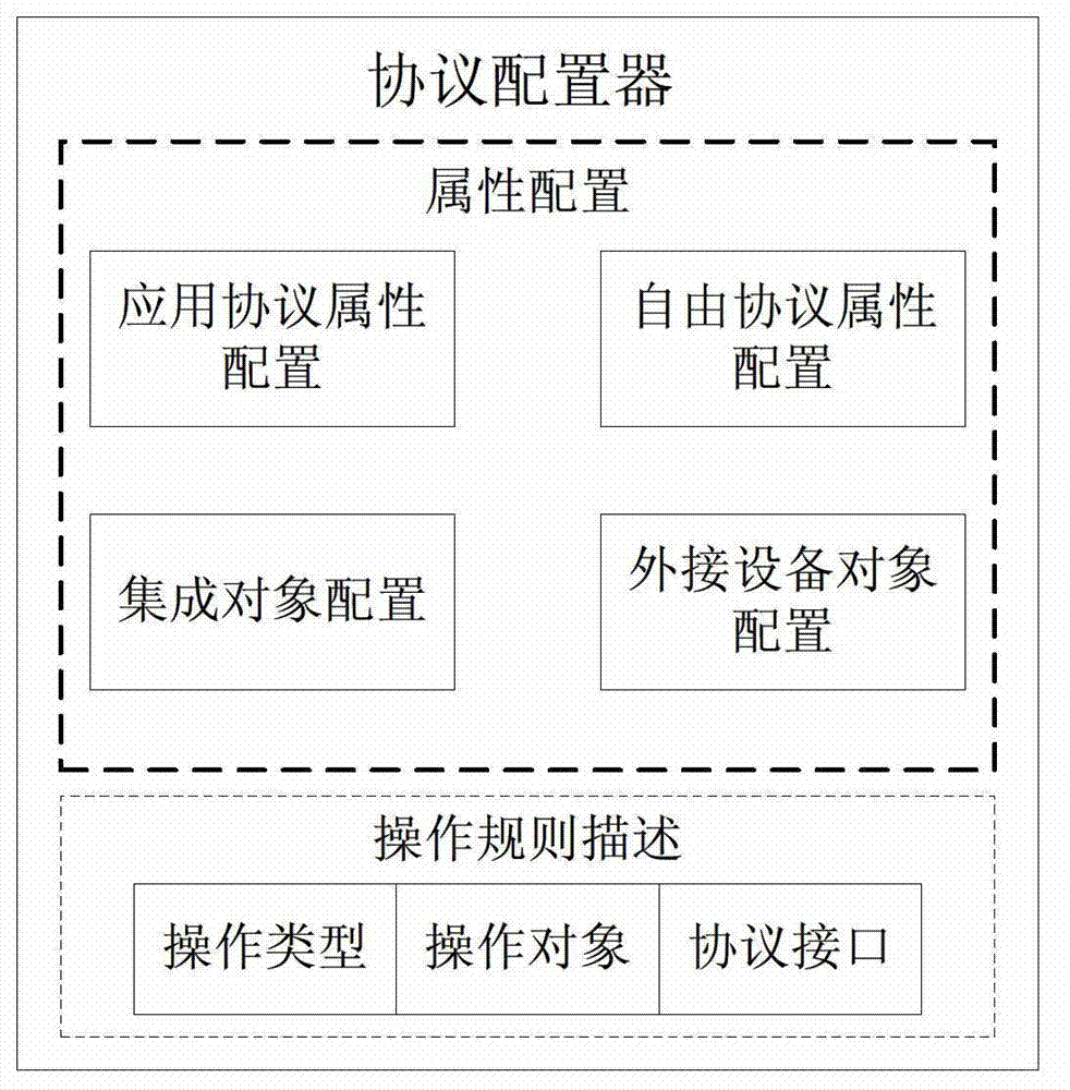 Intelligent gateway of internet of things capable of being customized by software