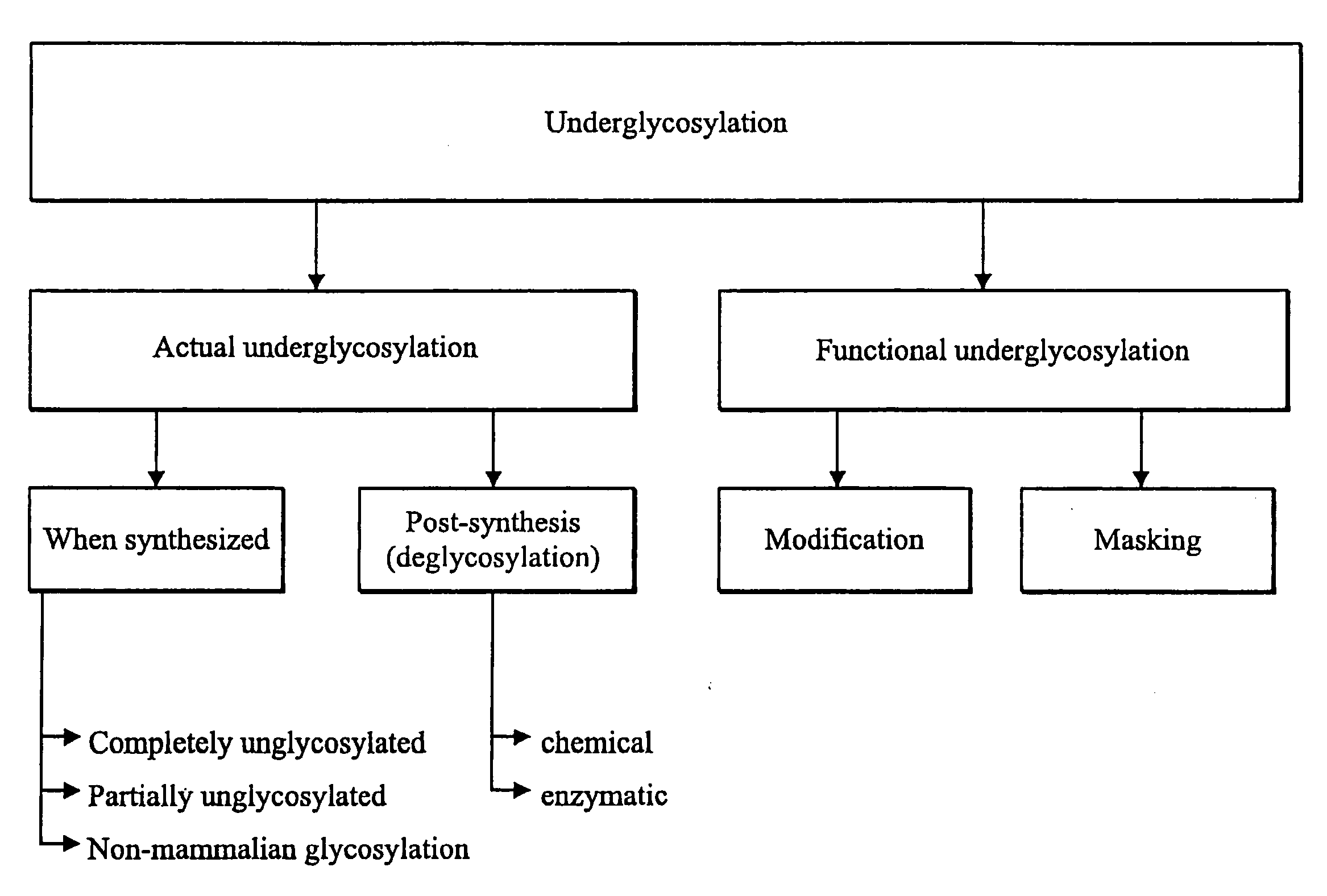 Method for targeting lysosomal enzymes