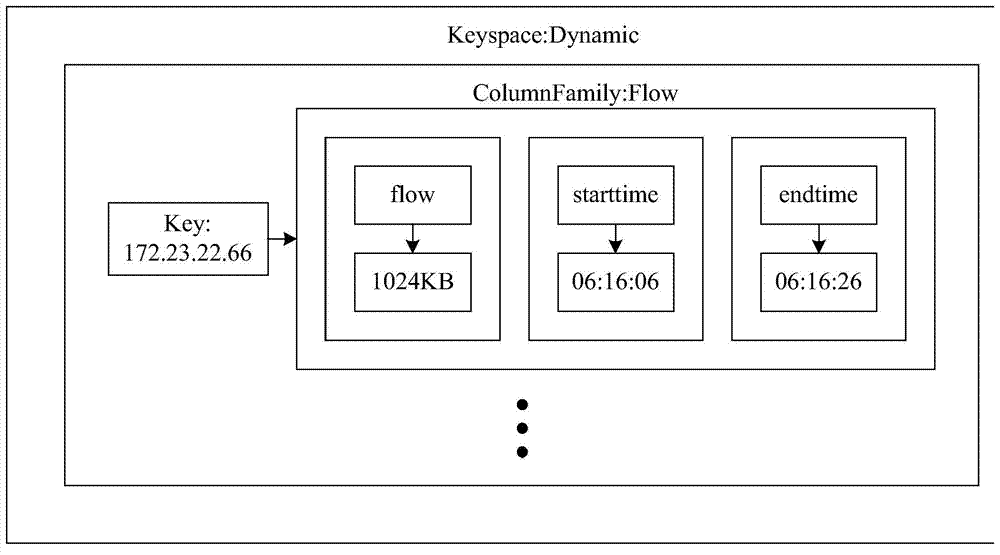 Distributed network awareness information storage and query system