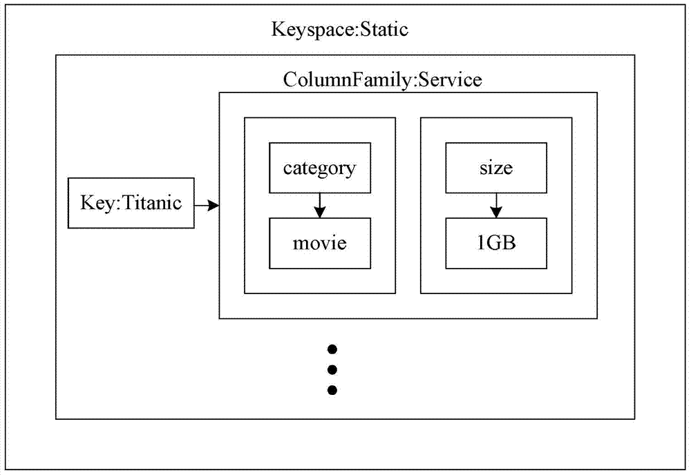 Distributed network awareness information storage and query system