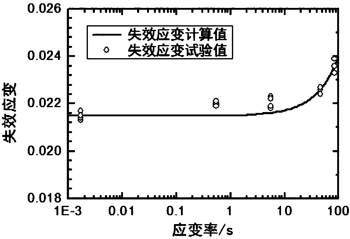 Dynamic stretching failure assessment method for fiber reinforced composite material