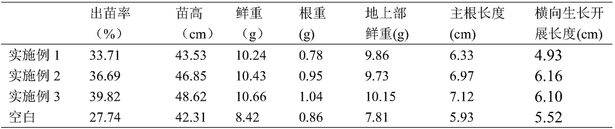 Microbial preparation and application thereof