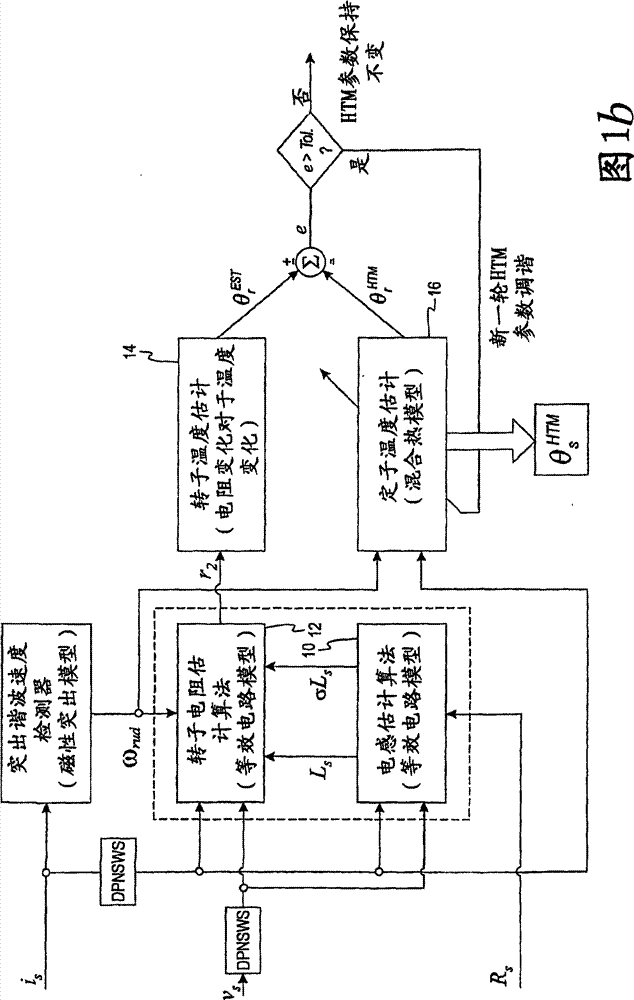 Electronic overload relay for mains-fed induction motors