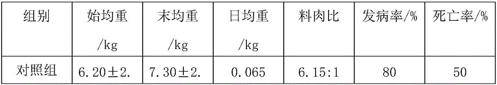 Traditional Chinese medicine granule for improving sub-health of piglets through breast milk and preparation method of traditional Chinese medicine granule