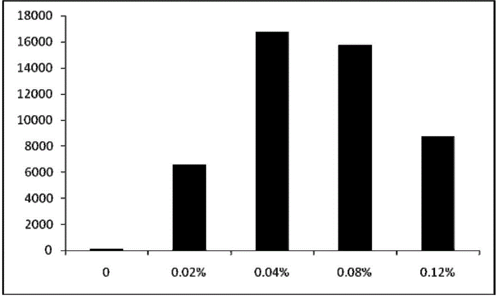 Acinetobacter baumannii and method for producing laccase and application thereof