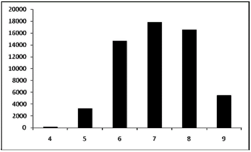 Acinetobacter baumannii and method for producing laccase and application thereof