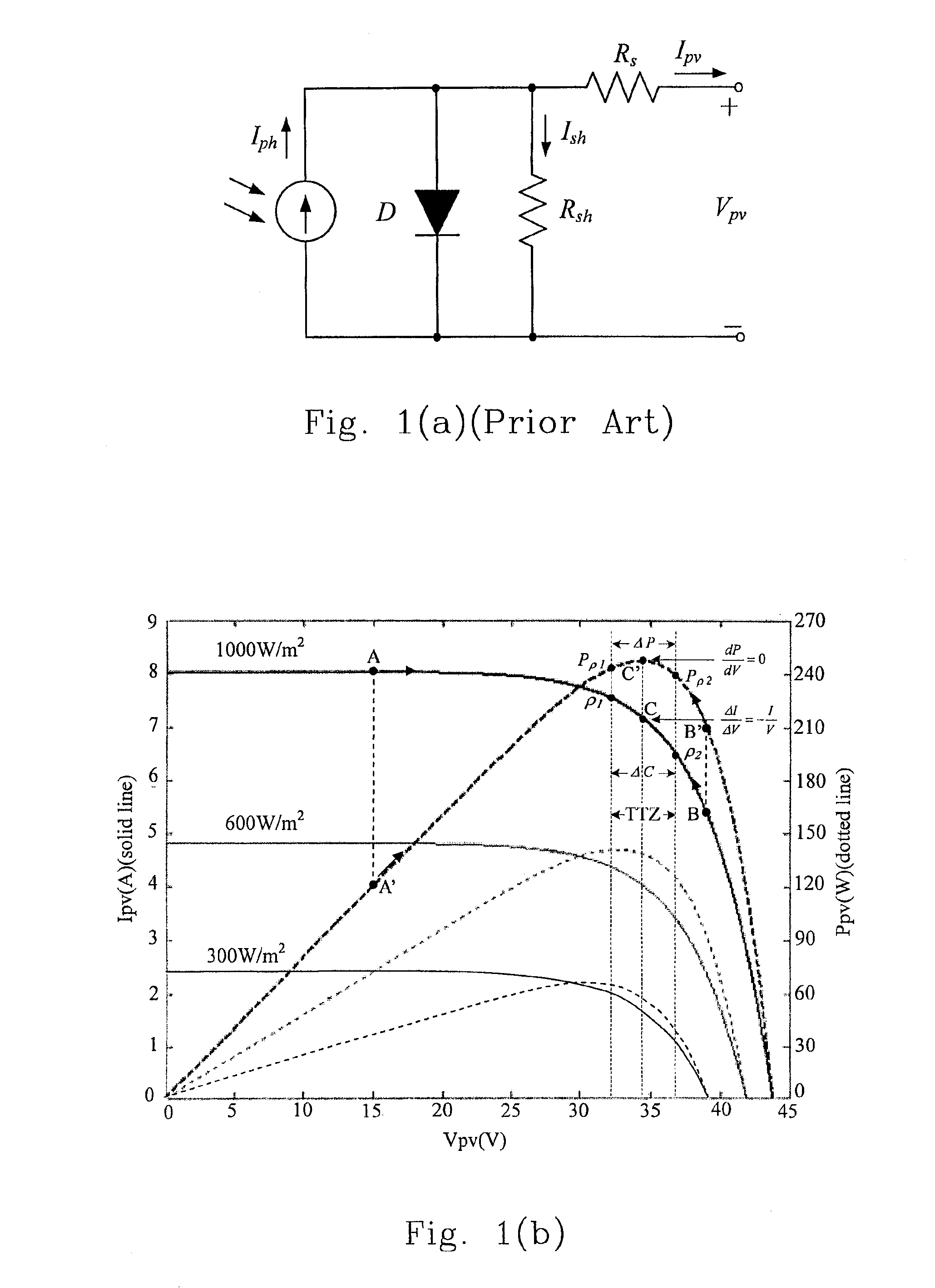 Photovoltaic System Having Power-Increment-Aided Incremental-Conductance Maximum Power Point Tracking Controller Using Variable-Frequency and Constant-Duty Control and Method Thereof