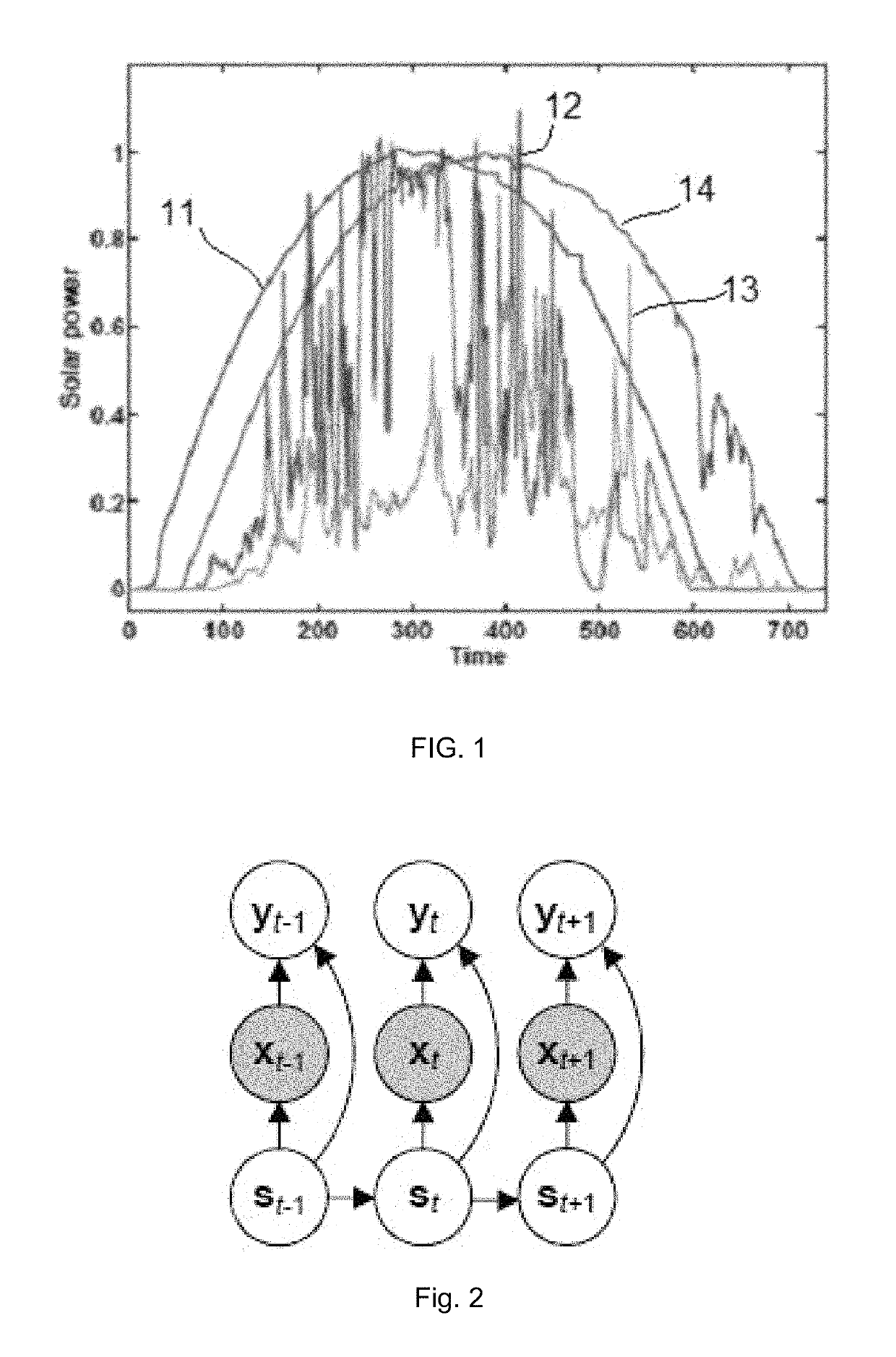 Solar power forecasting using mixture of probabilistic principal component analyzers