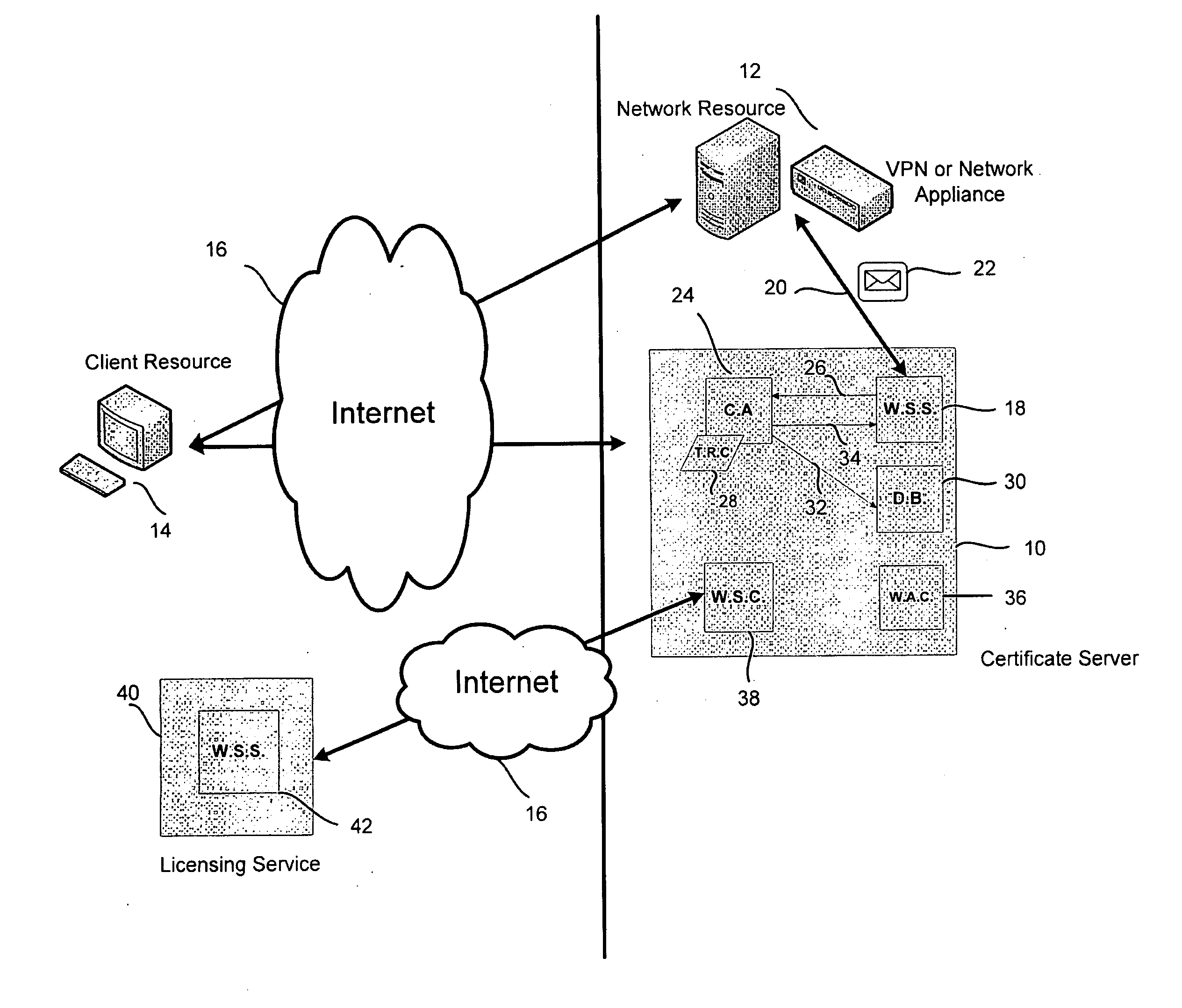 Method and system for generating digital certificates and certificate signing requests