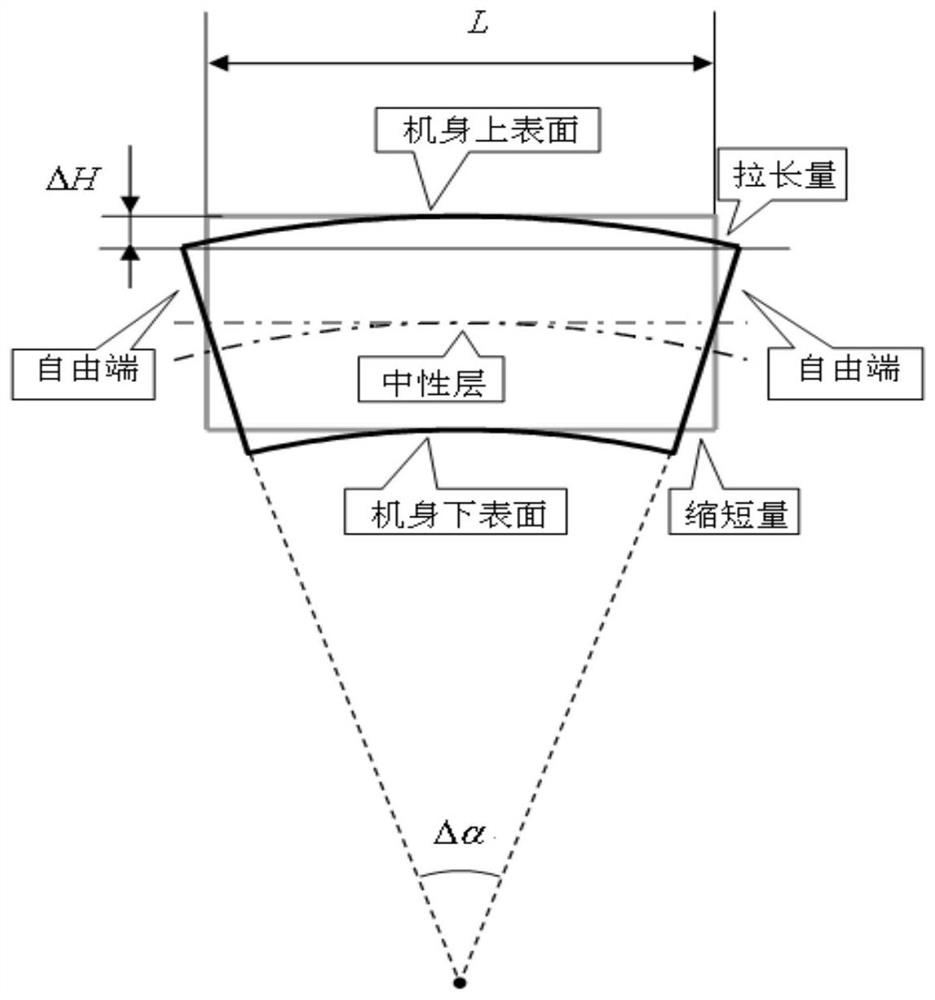 Design method for the influence of deformation difference between aircraft and mechanical control system on maneuvering control