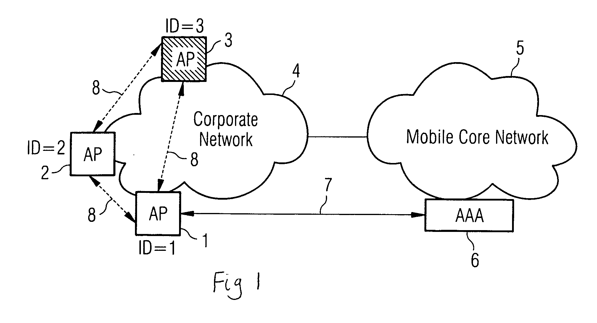 Method of authenticating access points on a wireless network