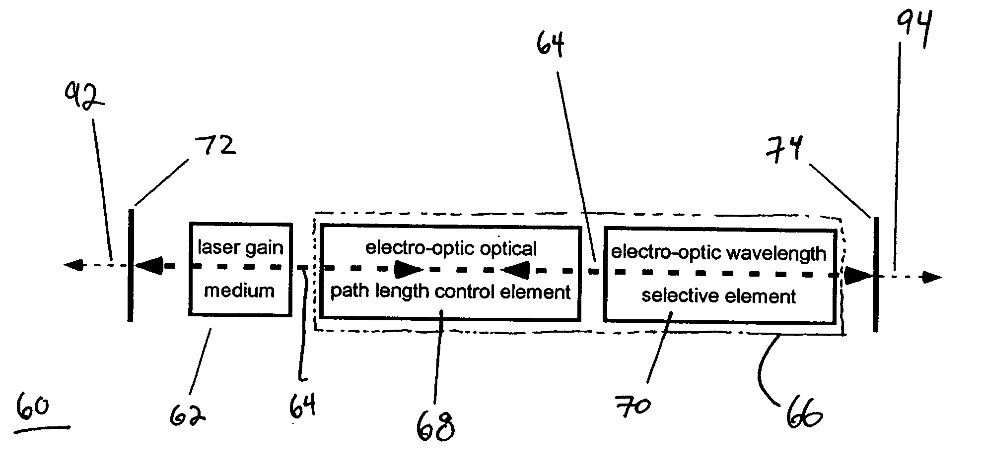 Tunable laser having liquid crystal waveguide