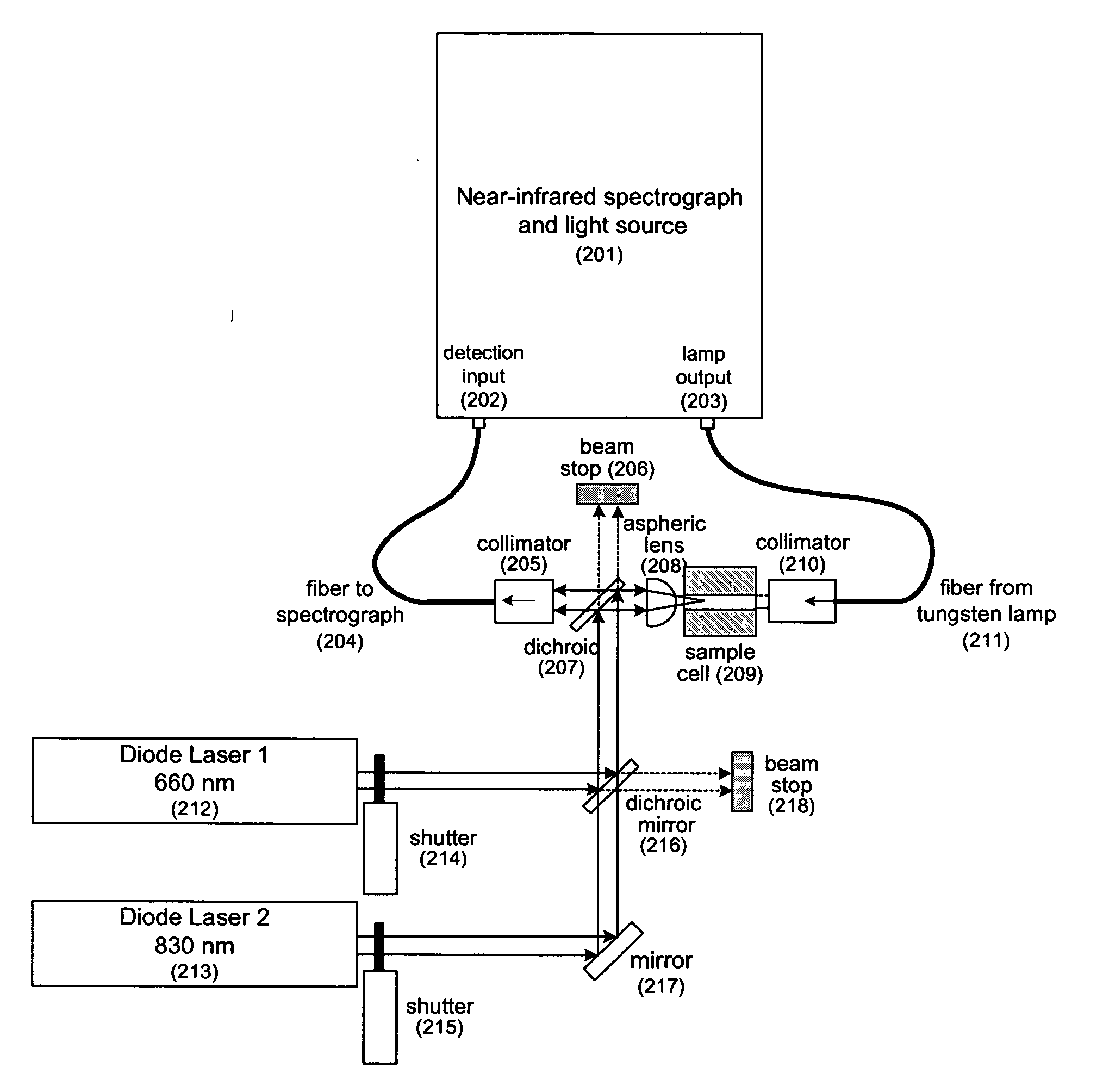 Efficient fluorimetric analyzer for single-walled carbon nanotubes