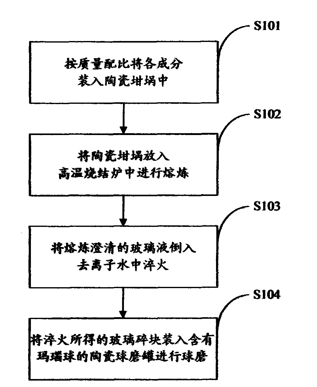 Glass composite for back surface field aluminum paste of solar battery and preparation method thereof