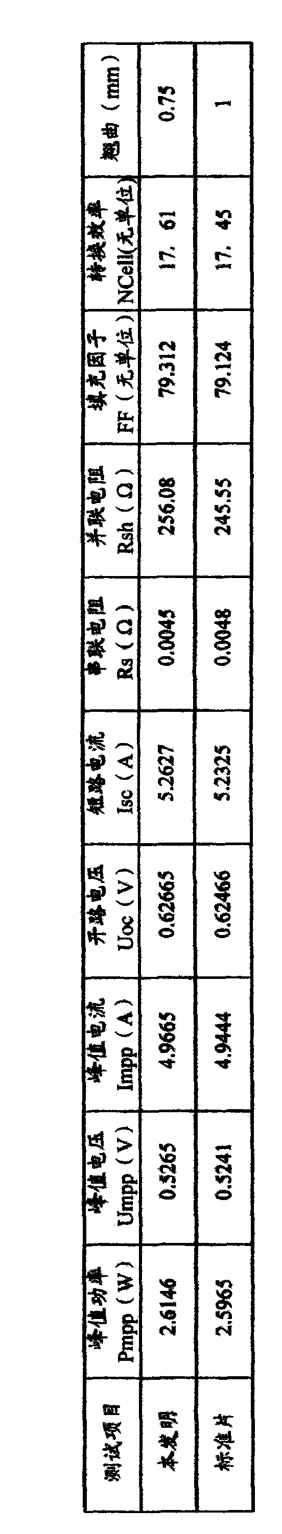 Glass composite for back surface field aluminum paste of solar battery and preparation method thereof