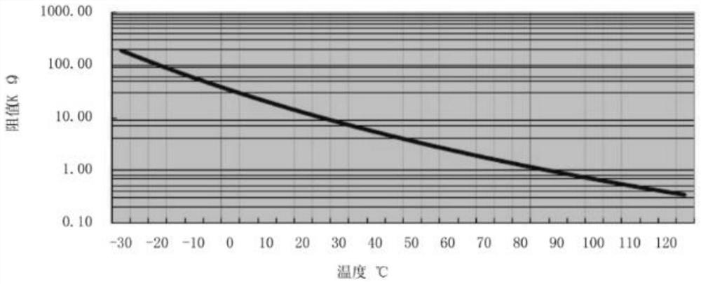 Intelligent fan control circuit based on thermistor control and terminal system