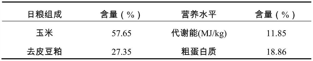 Traditional Chinese medicine composition, traditional Chinese medicine extract and preparation method thereof