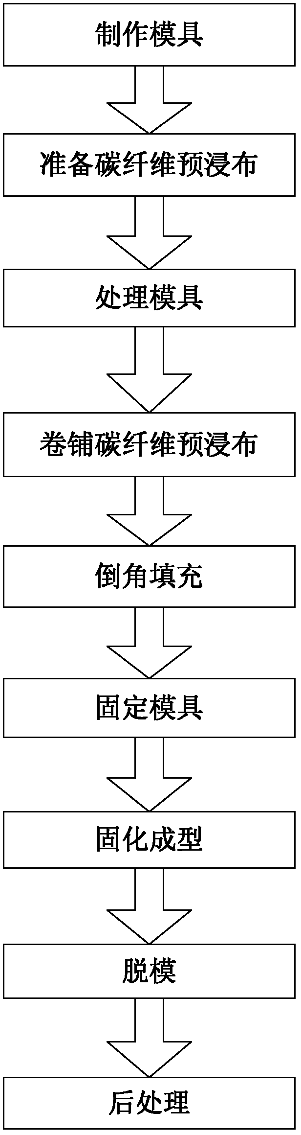 Manufacture die for carbon fiber composite integrative multipass joint and preparation method thereof