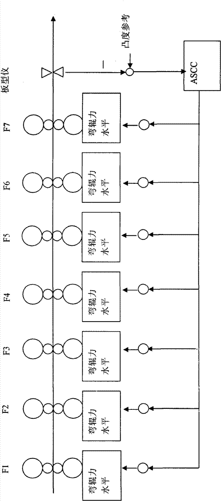 Method for automatically controlling convexity and/or wedge of hot rolled in series type rolling machine and system thereof