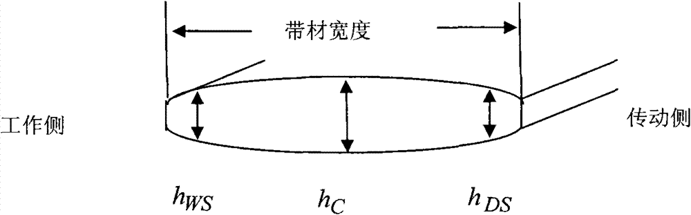 Method for automatically controlling convexity and/or wedge of hot rolled in series type rolling machine and system thereof