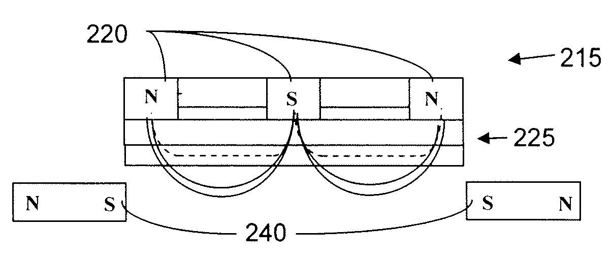 Power Source Arrangement For Multiple-Target Sputtering System