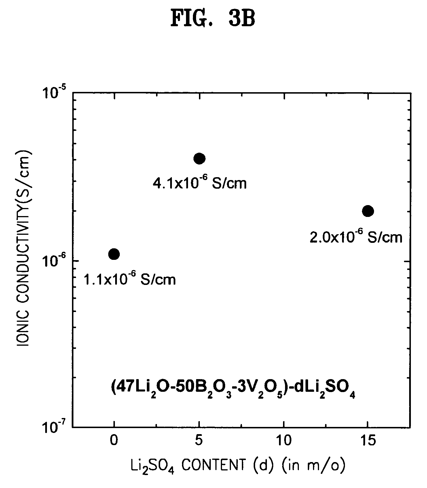 Solid electrolyte, method for preparing the same, and battery using the same